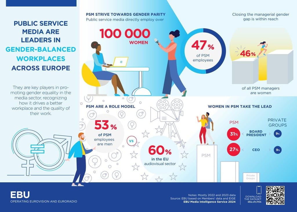 Gender Equality and Public Service Media