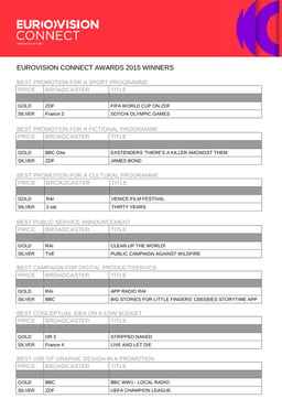 EUROVISION Connect 2015 Award Winners