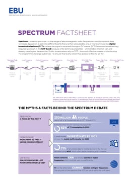 EBU Spectrum Fact Sheet