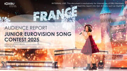 Junior Eurovision Song Contest: Audience report