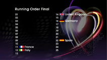 Eurovision song contest: rules amended