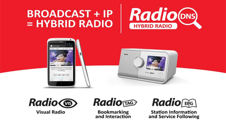 Going Hybrid at the Radio Assembly