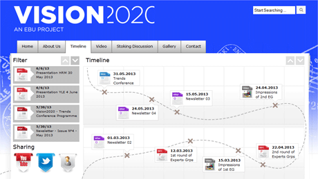 Vision2020 website: charting the future of PSM
