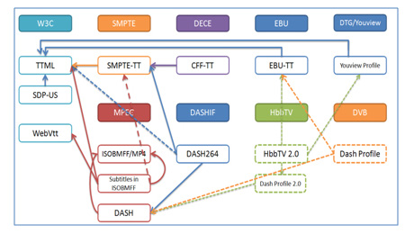 A short tour of subtitling technology 