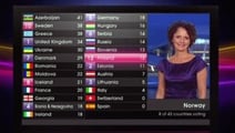 Eurovision Song Contest organisers tighten measures to ensure voting integrity