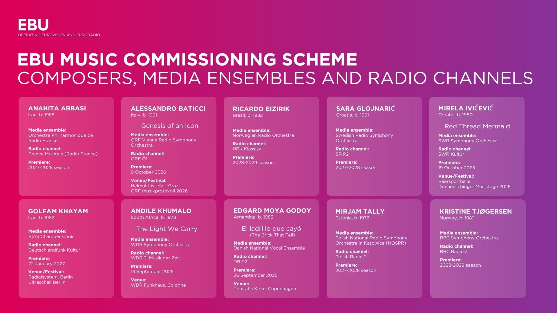 EBU_Music_Commissioning_Scheme_FULL LIST.jpg